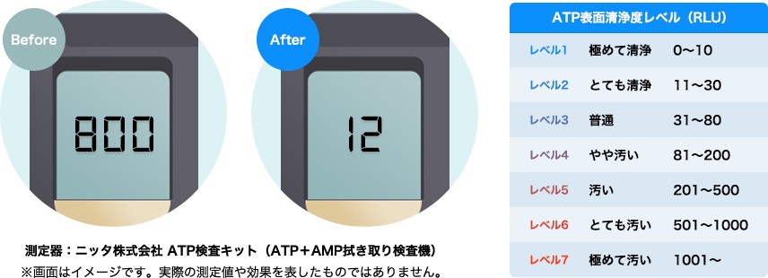 Before800（とても汚い） After12(とても清浄)